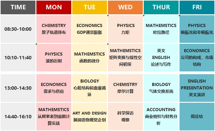 中考后换赛道!为什么越来越多家庭,果断转入A-Level国际体系?-第18张图片-四季读书网