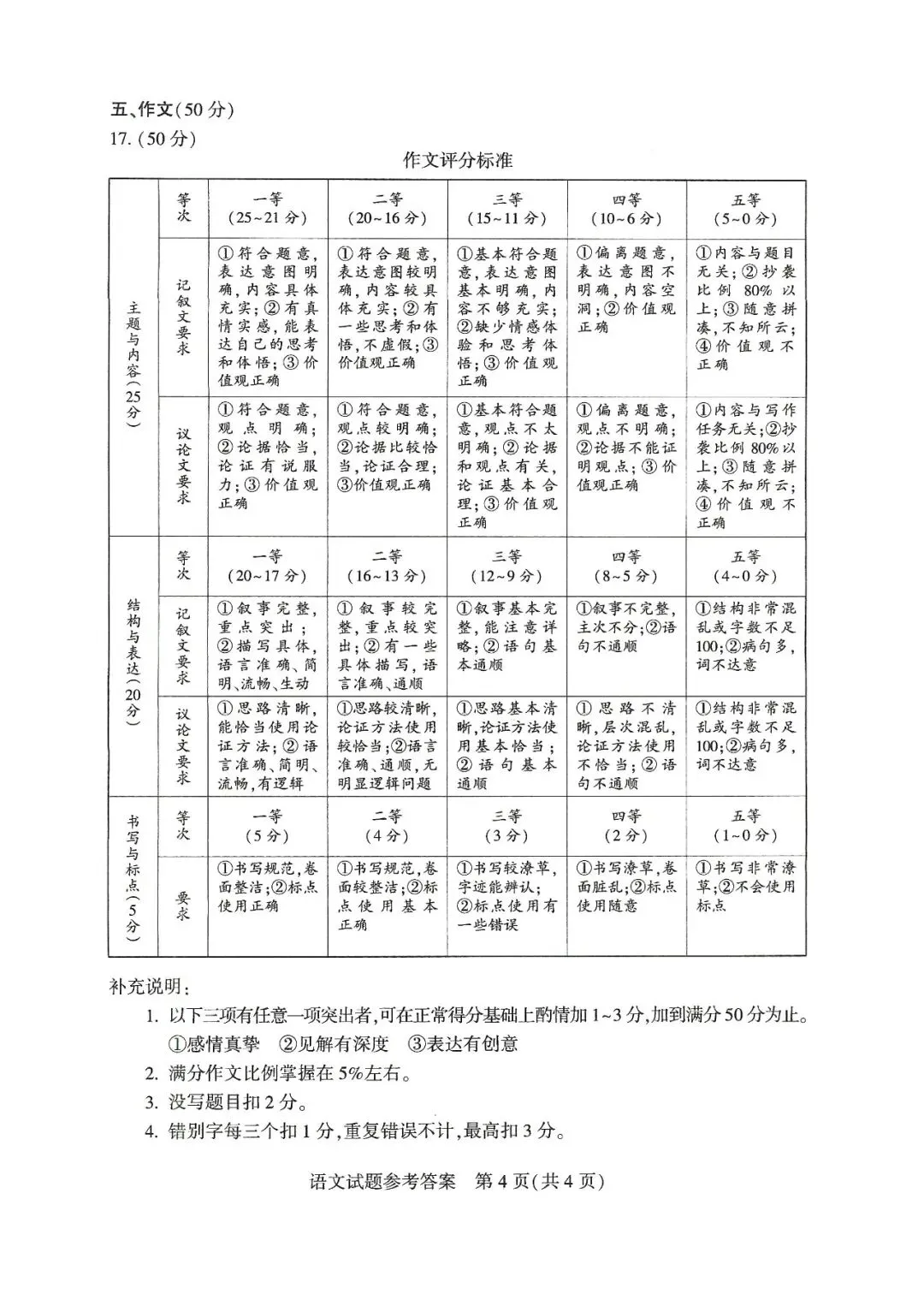 2026年河南中考语文真题试卷及参考答案-第11张图片-四季读书网 2026年河南中考语文真题试卷及参考答案-第11张图片-四季读书网