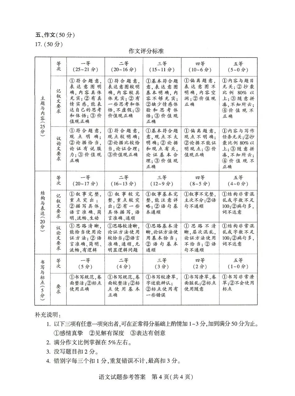 2026河南语文中考真题及答案-第10张图片-四季读书网