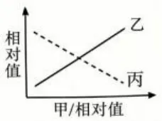 【高考真题】2026年山东省普通高考生物试题(山东卷带解析版)-第4张图片-四季读书网 【高考真题】2026年山东省普通高考生物试题(山东卷带解析版)-第4张图片-四季读书网