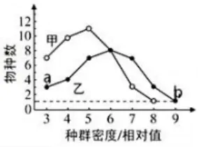 【高考真题】2026年山东省普通高考生物试题(山东卷带解析版)-第5张图片-四季读书网 【高考真题】2026年山东省普通高考生物试题(山东卷带解析版)-第5张图片-四季读书网