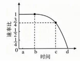 【高考真题】2026年山东省普通高考生物试题(山东卷带解析版)-第6张图片-四季读书网 【高考真题】2026年山东省普通高考生物试题(山东卷带解析版)-第6张图片-四季读书网