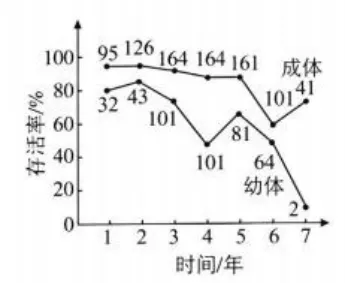 【高考真题】2026年山东省普通高考生物试题(山东卷带解析版)-第10张图片-四季读书网 【高考真题】2026年山东省普通高考生物试题(山东卷带解析版)-第10张图片-四季读书网