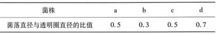 【高考真题】2026年山东省普通高考生物试题(山东卷带解析版)-第11张图片-四季读书网 【高考真题】2026年山东省普通高考生物试题(山东卷带解析版)-第11张图片-四季读书网