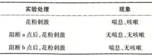 【高考真题】2026年山东省普通高考生物试题(山东卷带解析版)-第14张图片-四季读书网 【高考真题】2026年山东省普通高考生物试题(山东卷带解析版)-第14张图片-四季读书网
