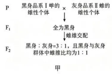 【高考真题】2026年山东省普通高考生物试题(山东卷带解析版)-第15张图片-四季读书网 【高考真题】2026年山东省普通高考生物试题(山东卷带解析版)-第15张图片-四季读书网