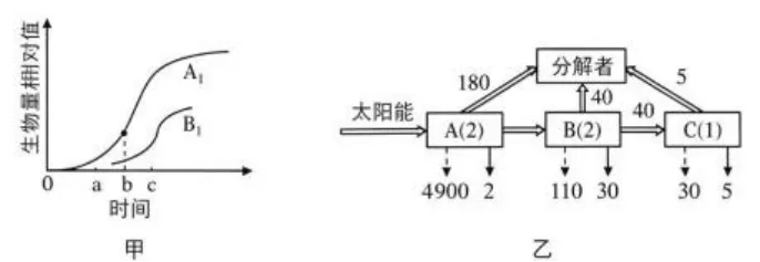 【高考真题】2026年山东省普通高考生物试题(山东卷带解析版)-第17张图片-四季读书网 【高考真题】2026年山东省普通高考生物试题(山东卷带解析版)-第17张图片-四季读书网