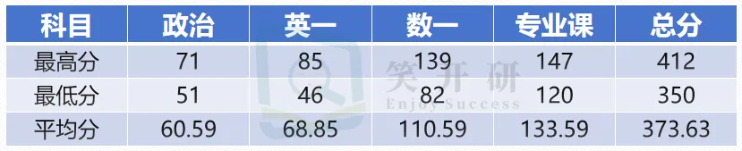 真题考点重复率高!北京邮电大学管科就业、813自命题出题风格全解析!直系学姐带你高效备考!-第5张图片-四季读书网 真题考点重复率高!北京邮电大学管科就业、813自命题出题风格全解析!直系学姐带你高效备考!-第5张图片-四季读书网