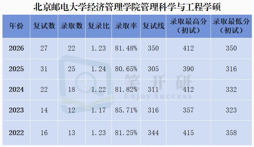 真题考点重复率高!北京邮电大学管科就业、813自命题出题风格全解析!直系学姐带你高效备考!-第6张图片-四季读书网 真题考点重复率高!北京邮电大学管科就业、813自命题出题风格全解析!直系学姐带你高效备考!-第6张图片-四季读书网