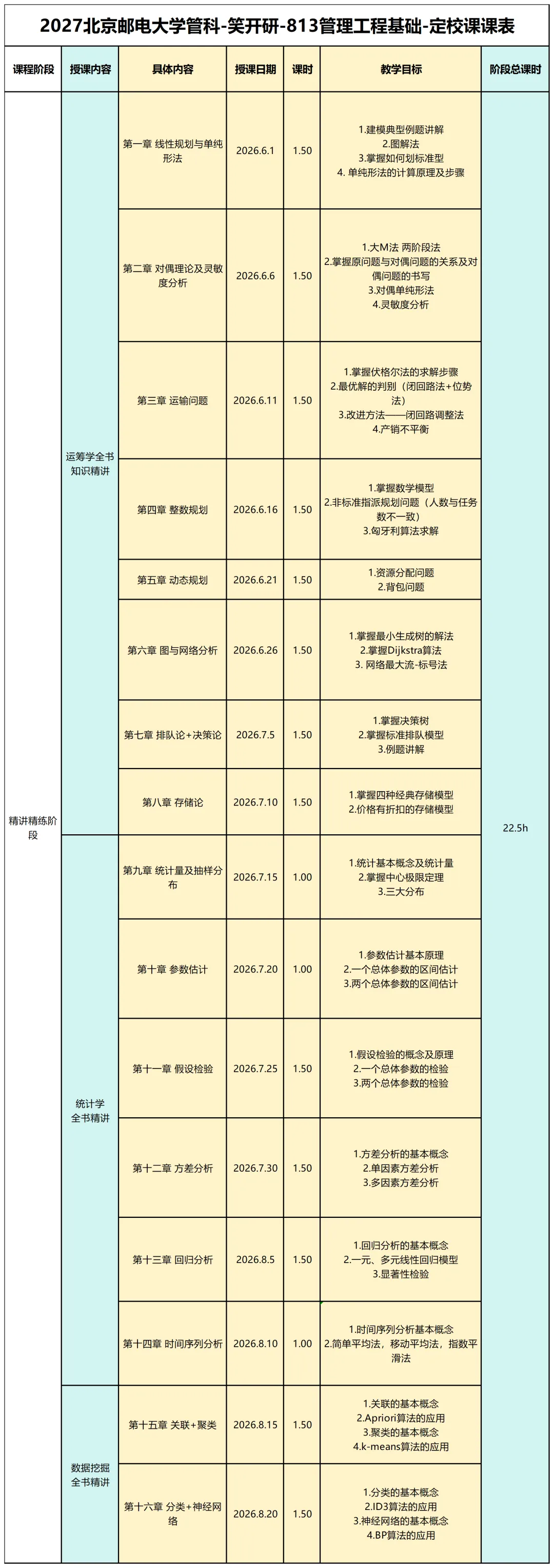 真题考点重复率高!北京邮电大学管科就业、813自命题出题风格全解析!直系学姐带你高效备考!-第7张图片-四季读书网 真题考点重复率高!北京邮电大学管科就业、813自命题出题风格全解析!直系学姐带你高效备考!-第7张图片-四季读书网