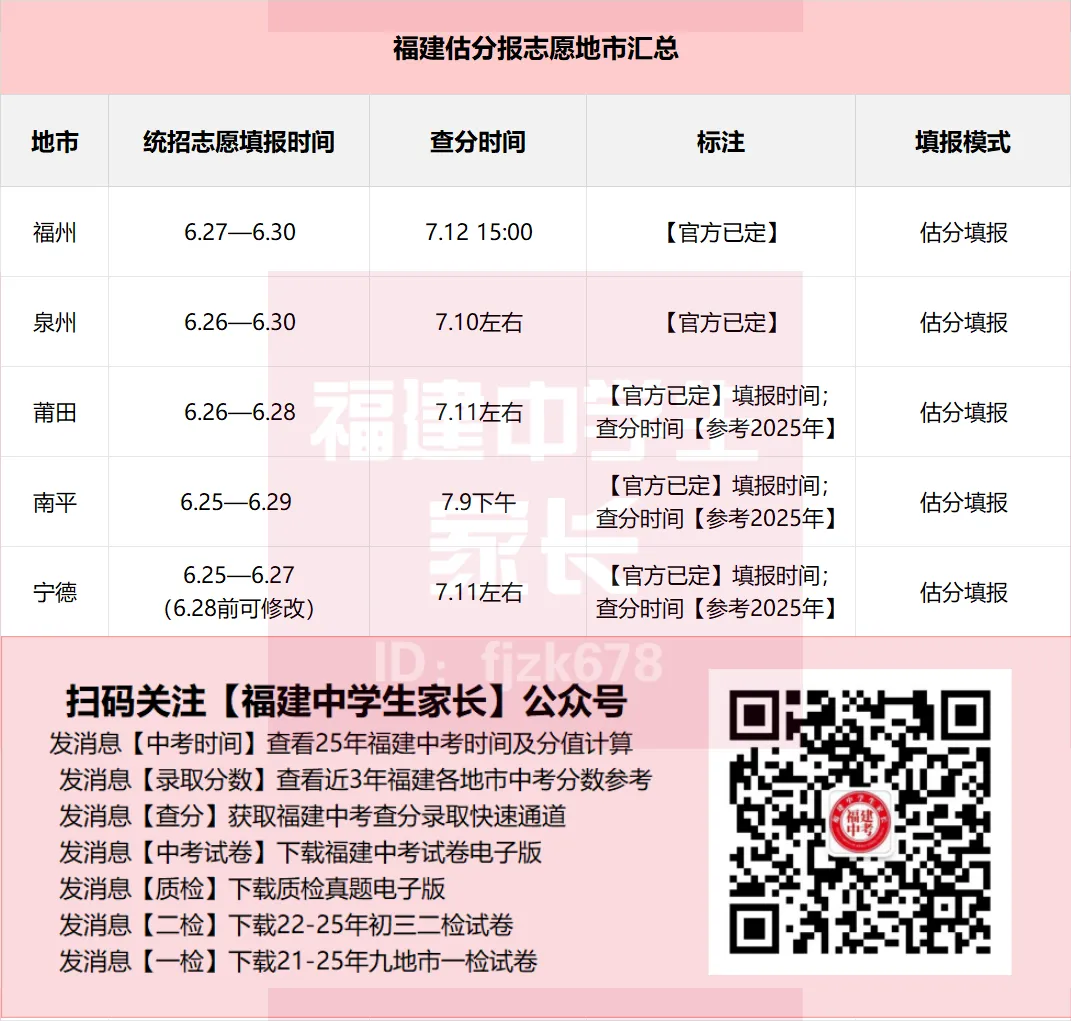 2026年福建中考9地市什么时间出分?报志愿入口?一篇解决!-第1张图片-四季读书网