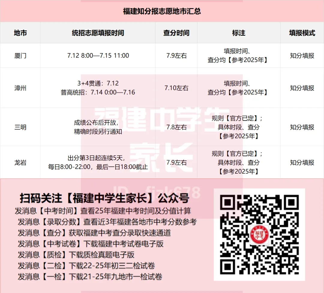 2026年福建中考9地市什么时间出分?报志愿入口?一篇解决!-第2张图片-四季读书网