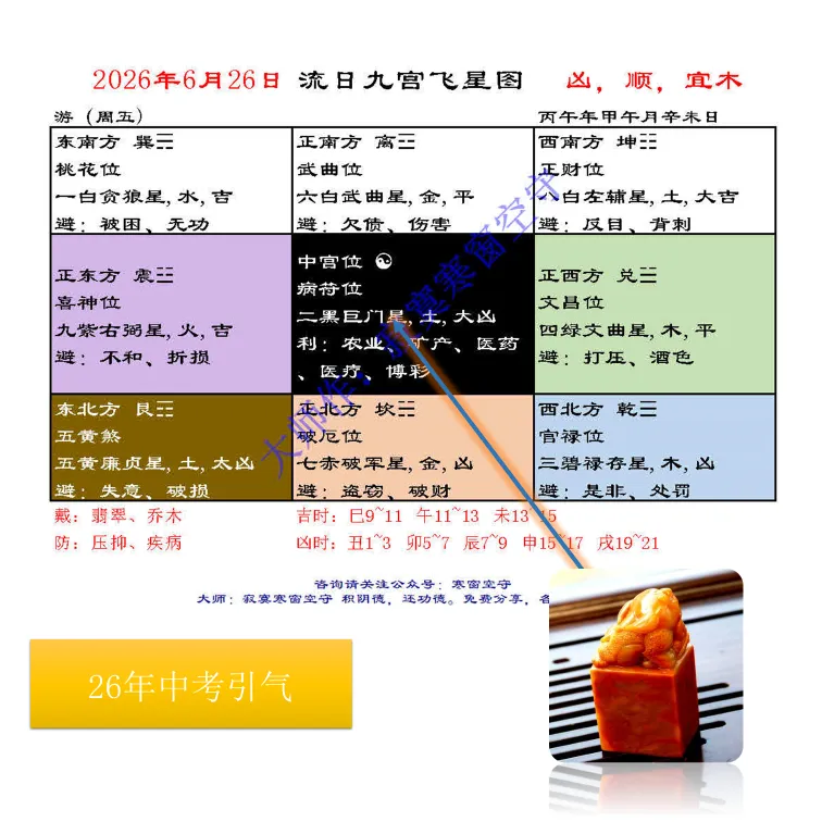 中考风水调理26年6:气运接引(6月19~7月2日)(全网首发)-第2张图片-四季读书网 中考风水调理26年6:气运接引(6月19~7月2日)(全网首发)-第2张图片-四季读书网