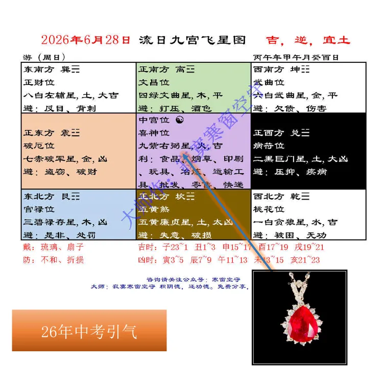 中考风水调理26年6:气运接引(6月19~7月2日)(全网首发)-第4张图片-四季读书网 中考风水调理26年6:气运接引(6月19~7月2日)(全网首发)-第4张图片-四季读书网