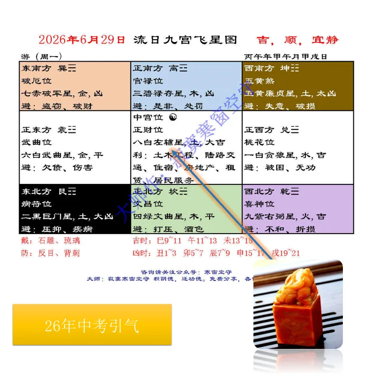 中考风水调理26年6:气运接引(6月19~7月2日)(全网首发)-第5张图片-四季读书网 中考风水调理26年6:气运接引(6月19~7月2日)(全网首发)-第5张图片-四季读书网