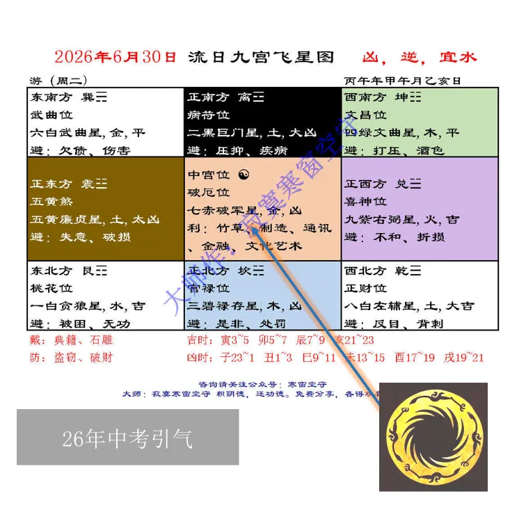 中考风水调理26年6:气运接引(6月19~7月2日)(全网首发)-第6张图片-四季读书网 中考风水调理26年6:气运接引(6月19~7月2日)(全网首发)-第6张图片-四季读书网