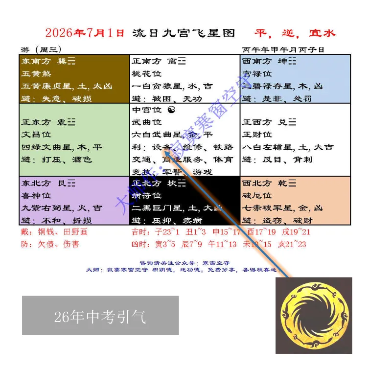中考风水调理26年6:气运接引(6月19~7月2日)(全网首发)-第7张图片-四季读书网 中考风水调理26年6:气运接引(6月19~7月2日)(全网首发)-第7张图片-四季读书网