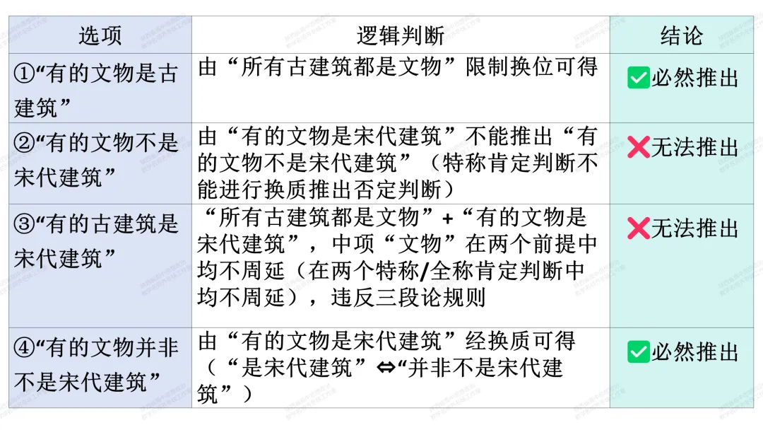 【第887期】齐冬妹:深研真题明方向,以研促教助成长 ——以2026年高考思想政治选择性必修三试题为例【1】-第18张图片-四季读书网 【第887期】齐冬妹:深研真题明方向,以研促教助成长 ——以2026年高考思想政治选择性必修三试题为例【1】-第18张图片-四季读书网