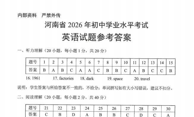 2026河南省中考试卷+答案,七科全,点击下载!-第11张图片-四季读书网