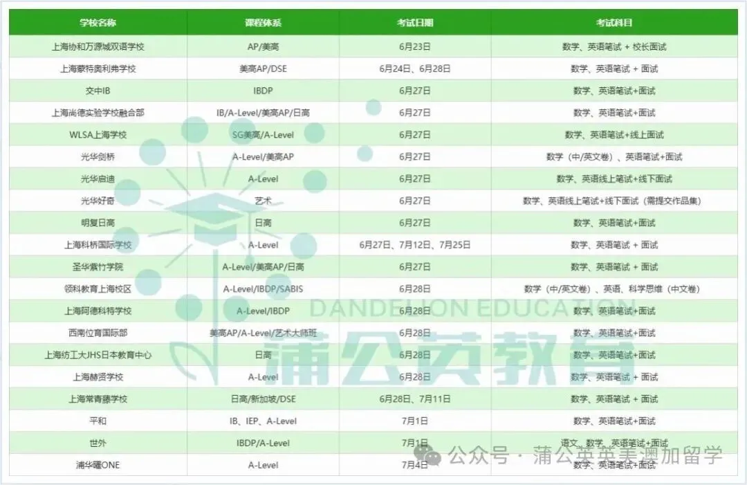 中考后转轨国际高中:别只赌7月补录,两条升学路径,上海家长务必知晓!上海蒲公英择校+备考一站式规划,定制专属升学方案!-第2张图片-四季读书网