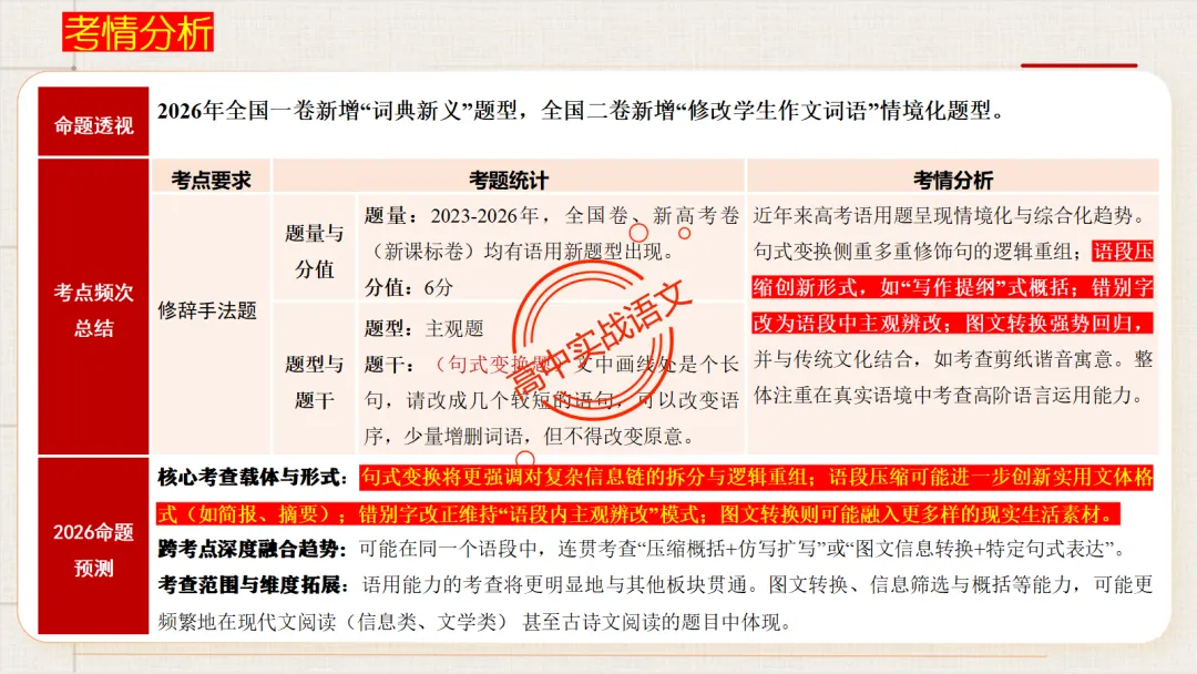 【对标2026真题】语用题【创新题型】【五大新考向+五大高频考法+九大创新题型】-第16张图片-四季读书网