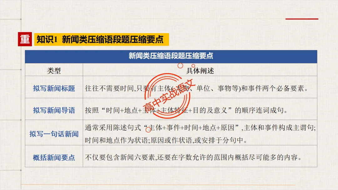 【对标2026真题】语用题【创新题型】【五大新考向+五大高频考法+九大创新题型】-第41张图片-四季读书网