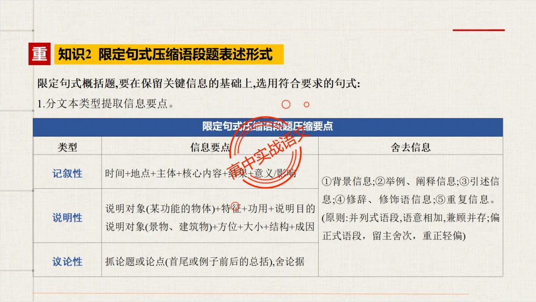 【对标2026真题】语用题【创新题型】【五大新考向+五大高频考法+九大创新题型】-第42张图片-四季读书网