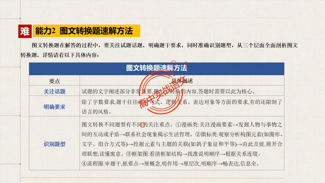 【对标2026真题】语用题【创新题型】【五大新考向+五大高频考法+九大创新题型】-第46张图片-四季读书网