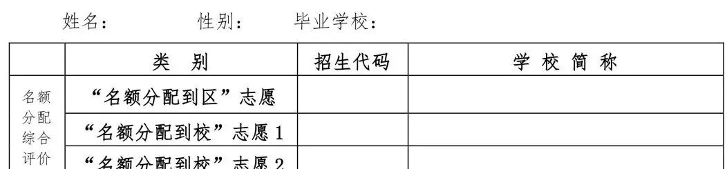 上海中考,杨浦考生可以填哪些志愿?最新区内区外高中招生计划已出,附分数线参考!-第4张图片-四季读书网