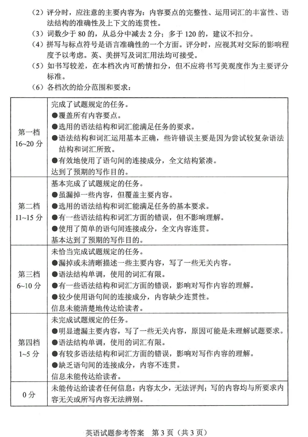河南省2026年中招英语试卷及答案-第13张图片-四季读书网