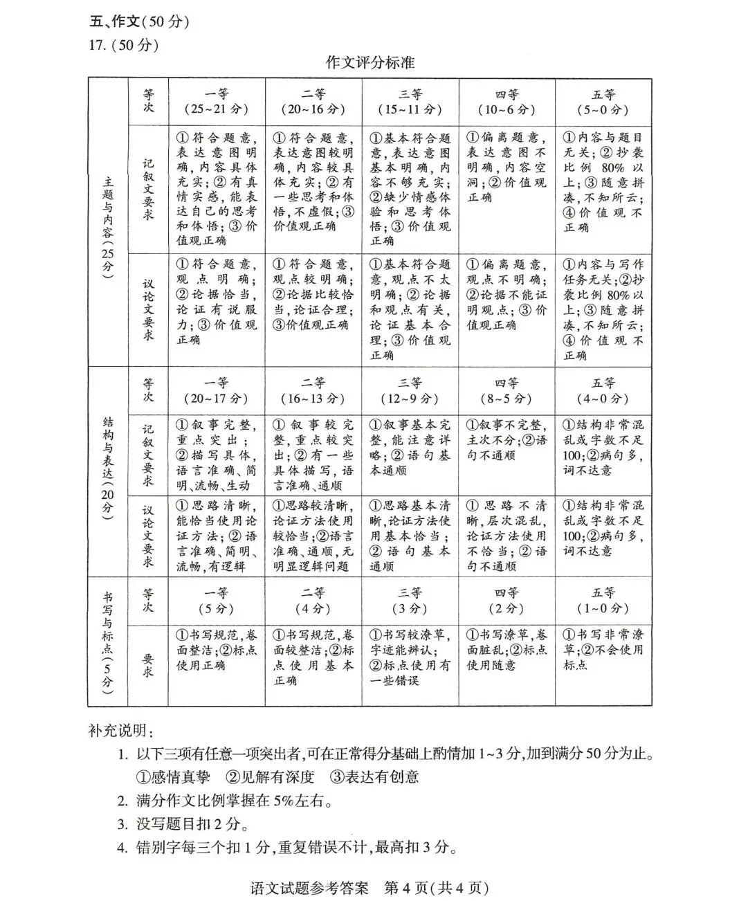 2026河南中考答案新鲜出炉!!!-第12张图片-四季读书网 2026河南中考答案新鲜出炉!!!-第12张图片-四季读书网