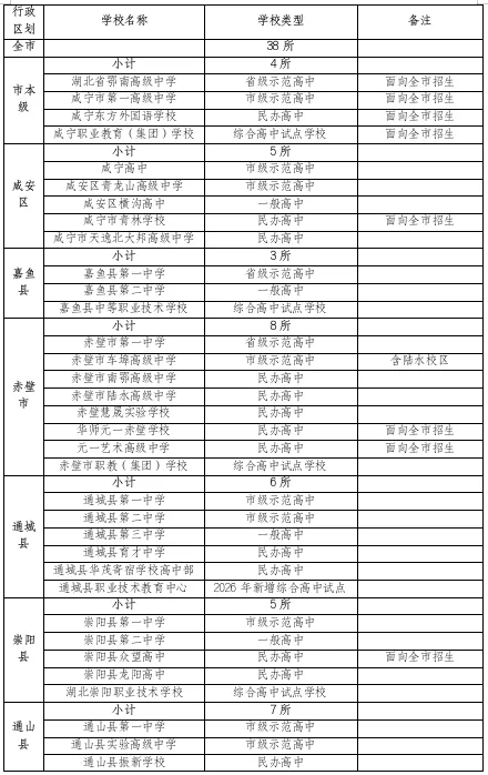 关于2026年咸宁中考政策的20个问题!-第3张图片-四季读书网