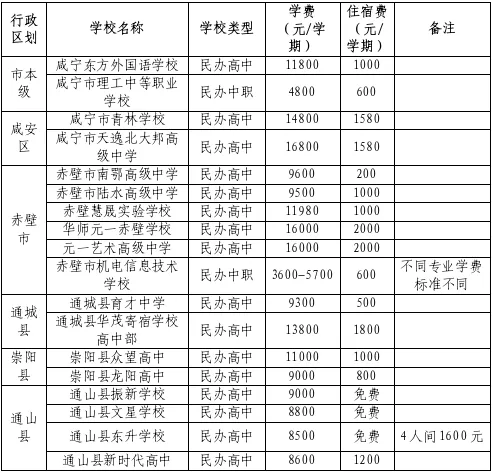 关于2026年咸宁中考政策的20个问题!-第6张图片-四季读书网