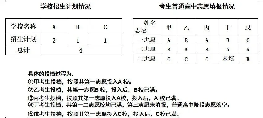 中考志愿填报和招生录取关键信息有这些!家长提前要知晓!-第4张图片-四季读书网 中考志愿填报和招生录取关键信息有这些!家长提前要知晓!-第4张图片-四季读书网