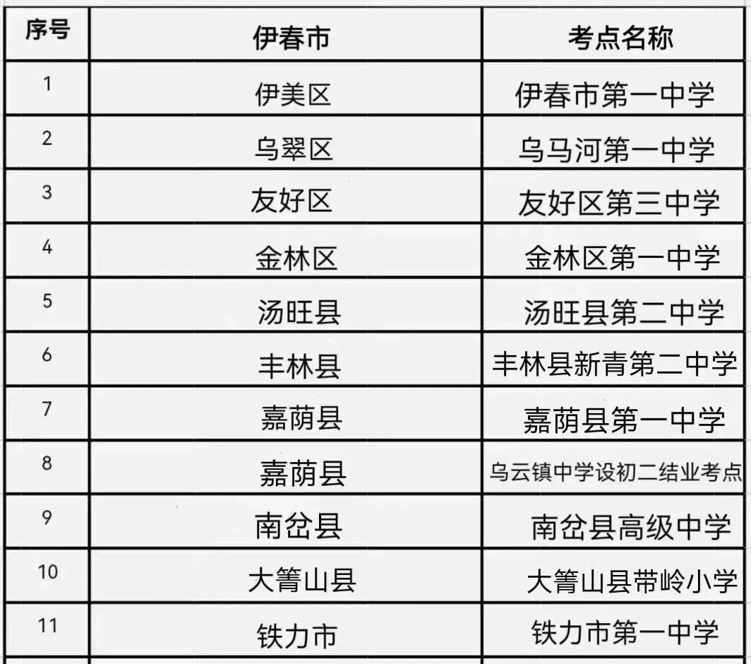 2026年中考在即!请查收伊春公安交管部门发来的赴考提示→-第5张图片-四季读书网