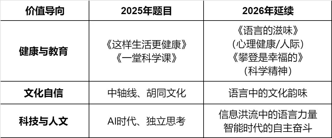 26北京中考作文出炉!看似简单,实则暗藏玄机?-第2张图片-四季读书网