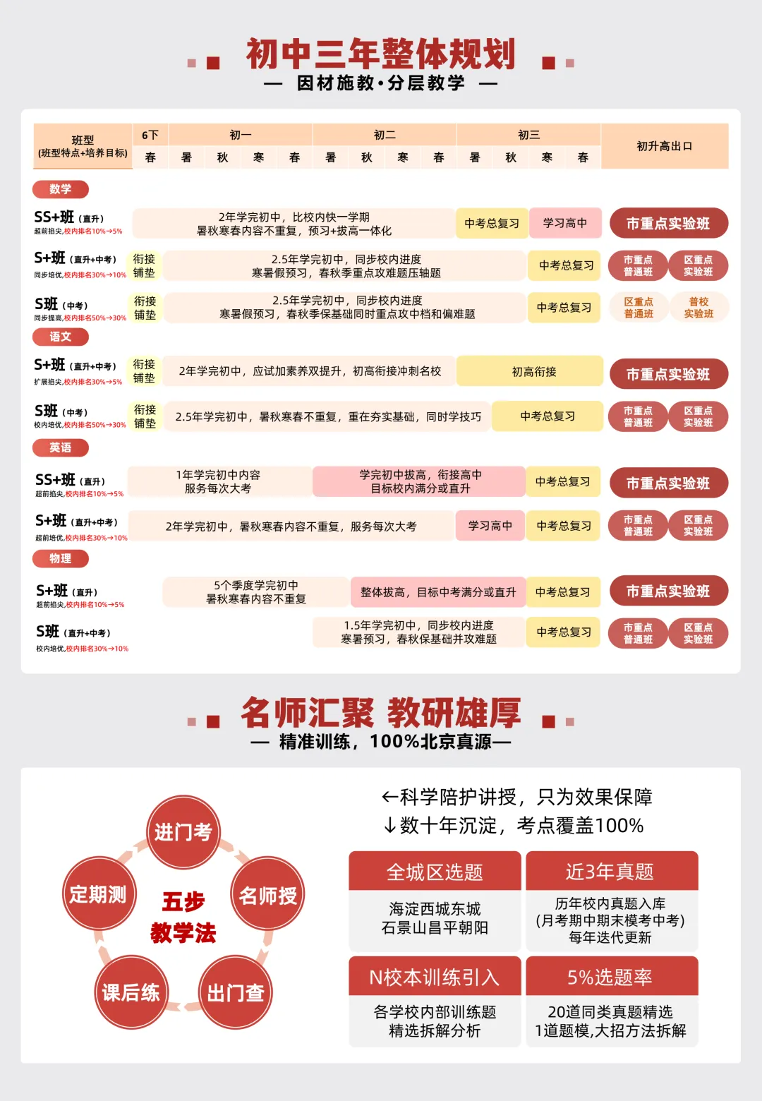 26北京中考作文出炉!看似简单,实则暗藏玄机?-第4张图片-四季读书网