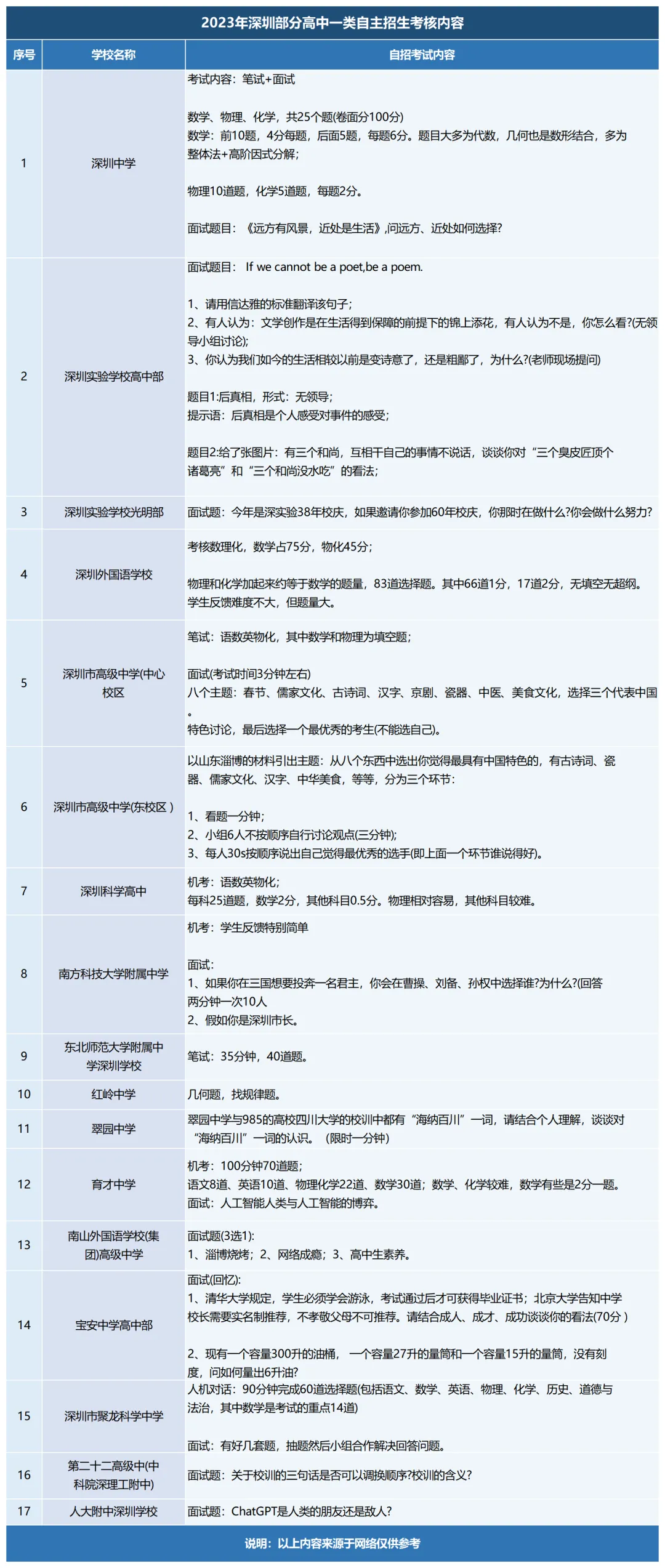 往年深圳中考自主招生备考真题集→-第5张图片-四季读书网 往年深圳中考自主招生备考真题集→-第5张图片-四季读书网