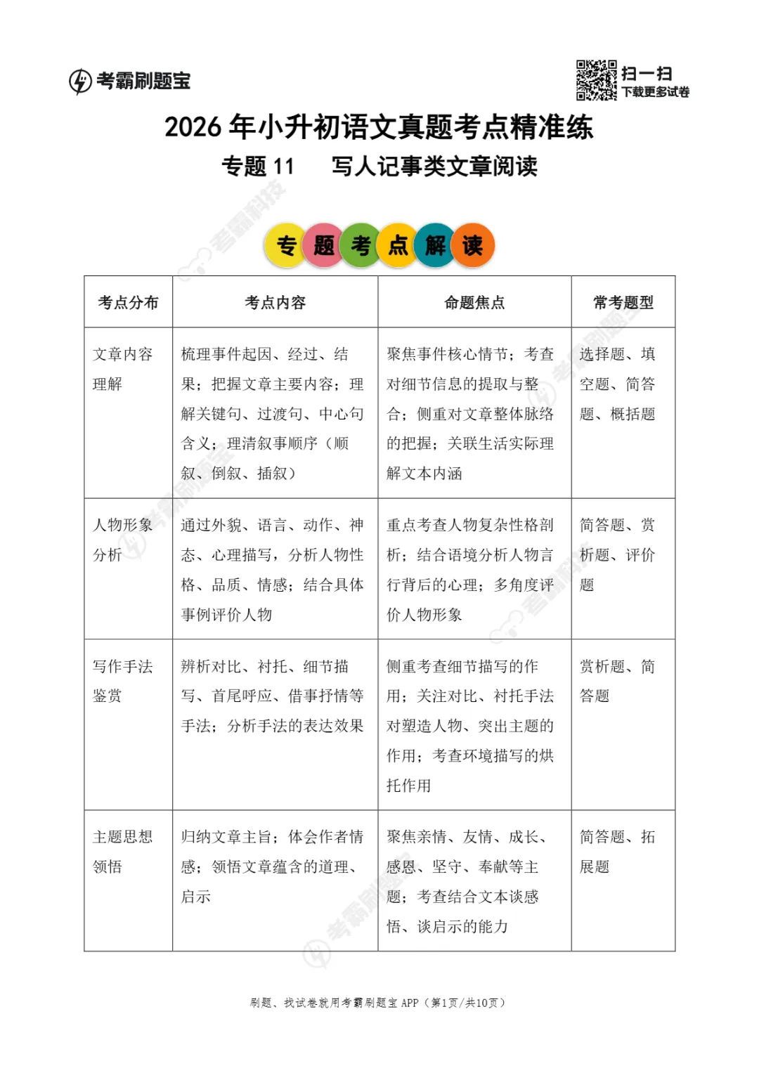 广东省2026年小升初语文真题考点精准练(六)-第4张图片-四季读书网