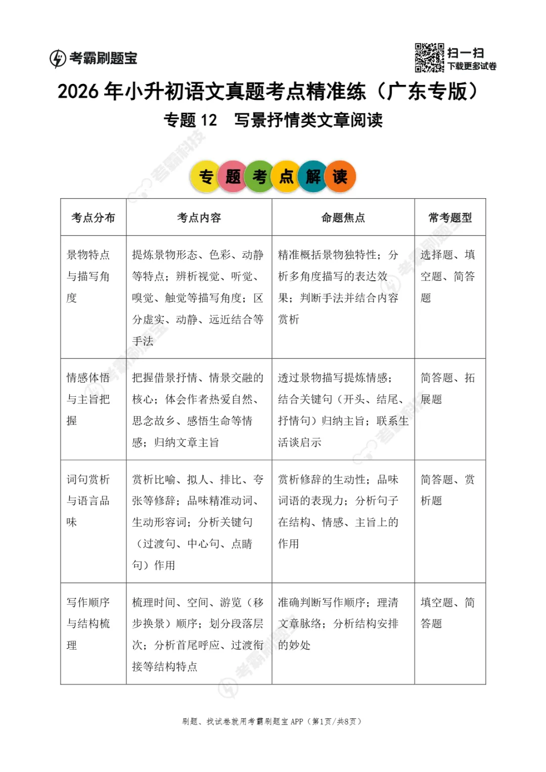 广东省2026年小升初语文真题考点精准练(六)-第7张图片-四季读书网