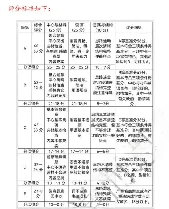 26年中考全科真题+答案-第3张图片-四季读书网
