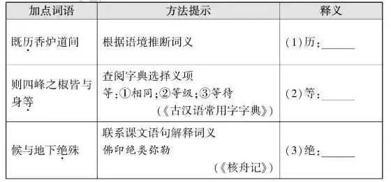 2026年福建中考古诗文言文真题及答案--朱熹《自上封登祝融峰绝顶次敬夫韵》顾璘《游衡岳后记》翻译-第1张图片-四季读书网 2026年福建中考古诗文言文真题及答案--朱熹《自上封登祝融峰绝顶次敬夫韵》顾璘《游衡岳后记》翻译-第1张图片-四季读书网