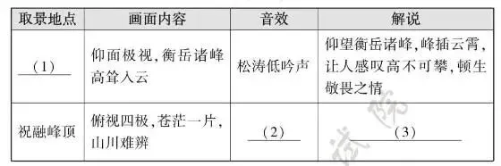 2026年福建中考古诗文言文真题及答案--朱熹《自上封登祝融峰绝顶次敬夫韵》顾璘《游衡岳后记》翻译-第2张图片-四季读书网 2026年福建中考古诗文言文真题及答案--朱熹《自上封登祝融峰绝顶次敬夫韵》顾璘《游衡岳后记》翻译-第2张图片-四季读书网