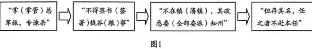 【中考真题】2026年四川省成都市中考历史试题及答案(word版)-第2张图片-四季读书网