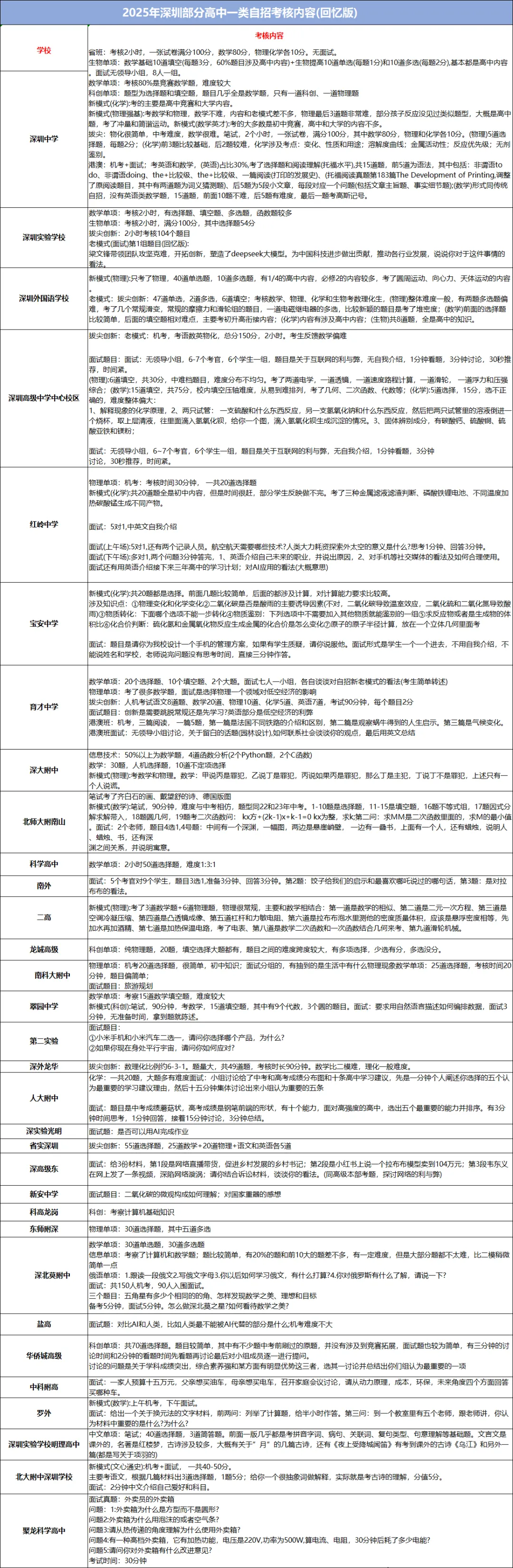 深圳中考一类自招面试怎么考?这份攻略请务必查收!-第4张图片-四季读书网