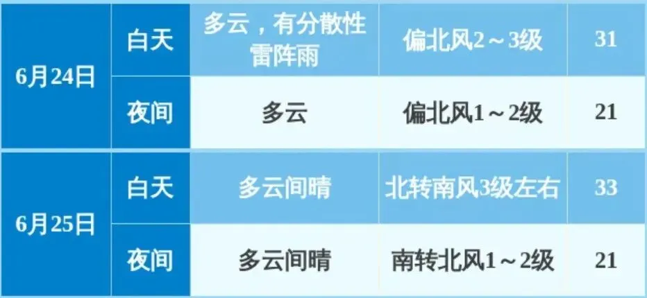 2026北京中考天气预报发布!防暑防雨提示请查收-第2张图片-四季读书网