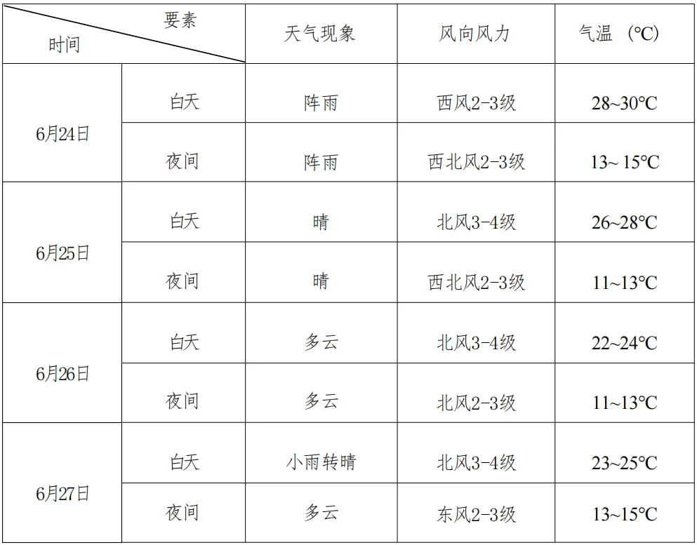 中考气象服务专报(6月24日)-第2张图片-四季读书网 中考气象服务专报(6月24日)-第2张图片-四季读书网