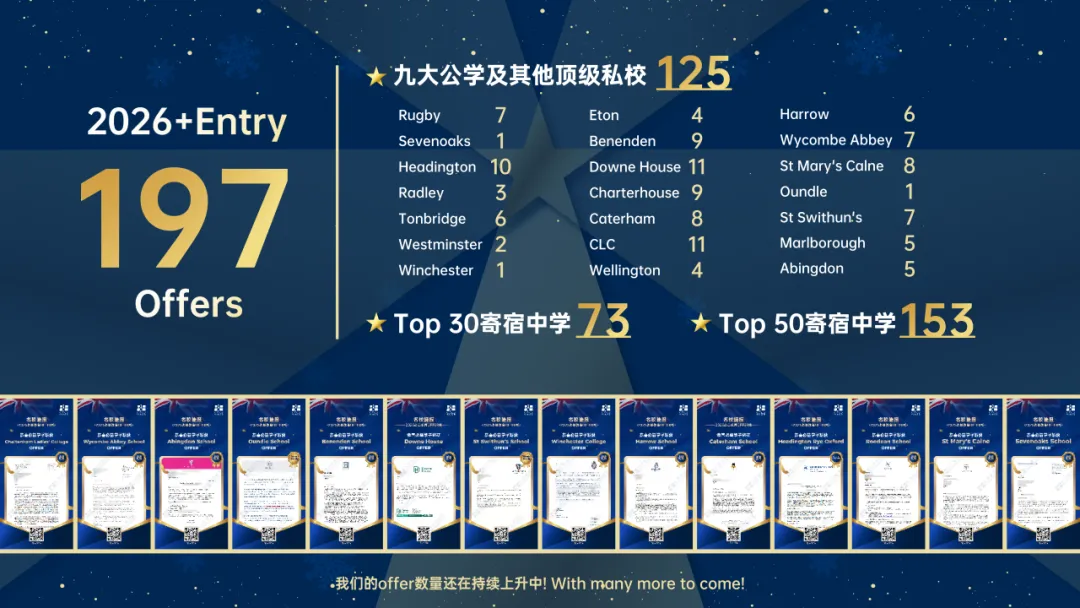 乔治王子也要考,英国的中考ISEB是什么?-第2张图片-四季读书网 乔治王子也要考,英国的中考ISEB是什么?-第2张图片-四季读书网