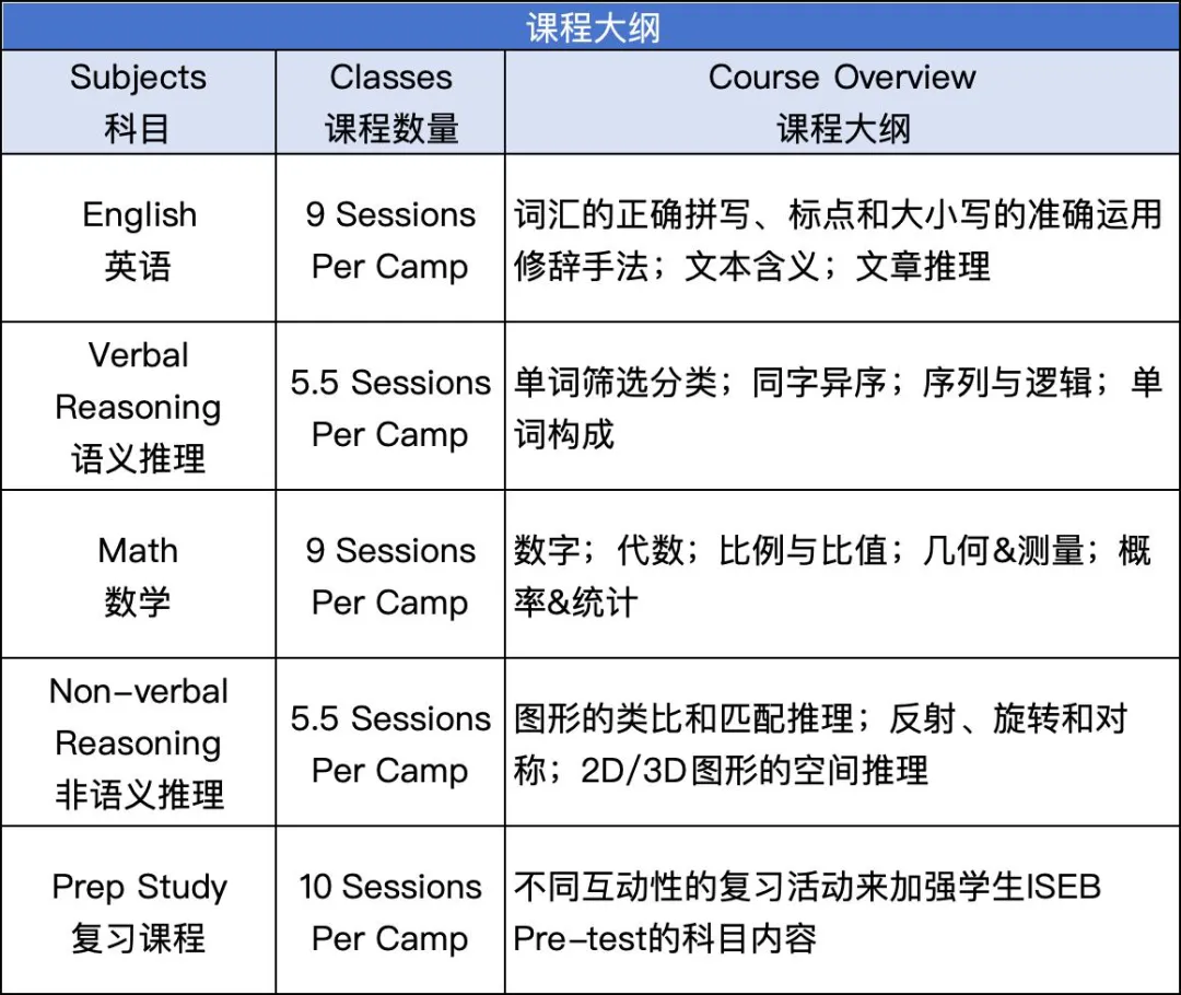 乔治王子也要考,英国的中考ISEB是什么?-第4张图片-四季读书网 乔治王子也要考,英国的中考ISEB是什么?-第4张图片-四季读书网