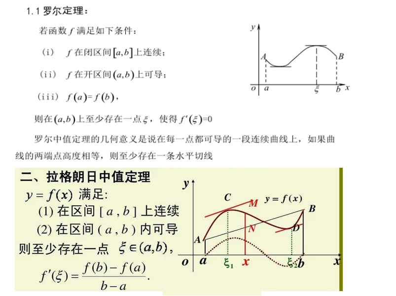 妙解高考数学真题,牛顿法,二次拟合-第17张图片-四季读书网